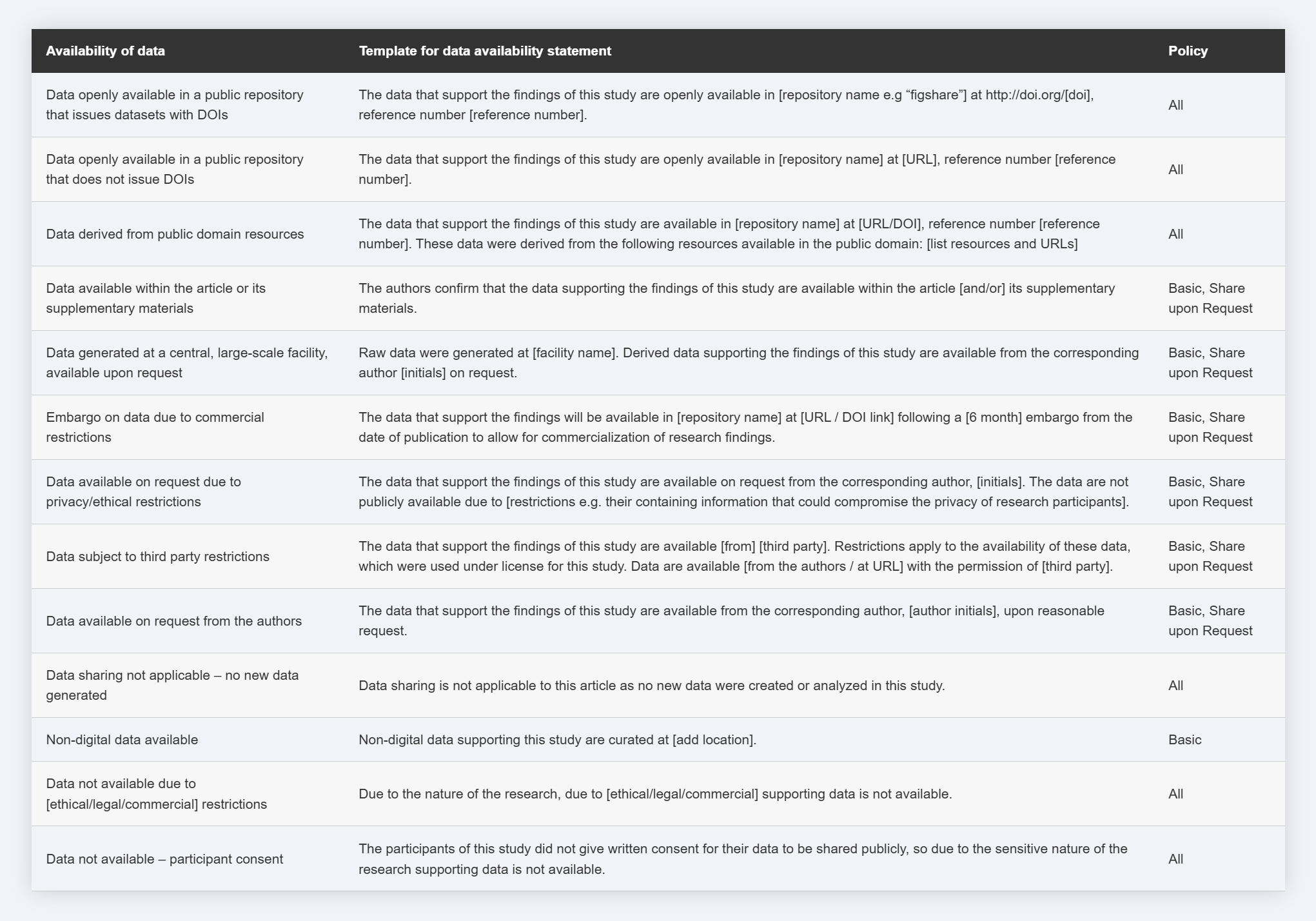 Data Availability Statement
